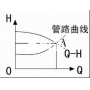 水泵基礎知識（二）